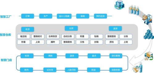 3D技術與大數據賦能智慧工廠，解鎖全新運營模式