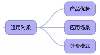 阿里云ACP云計算工程師認證攻略