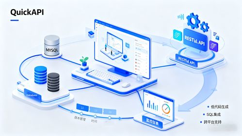 企業數據驅動SQL2API實踐與治理創新——構建高效數據處理服務