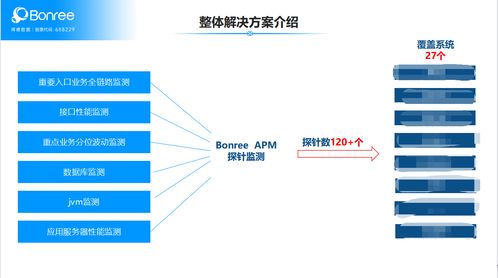 服務可用性成險企智能運維關鍵破局能力，博睿數據APM如何下場助力