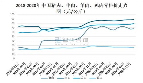 2020年中國冷凍冷藏食品行業現狀 疫情下的挑戰、變革與未來展望