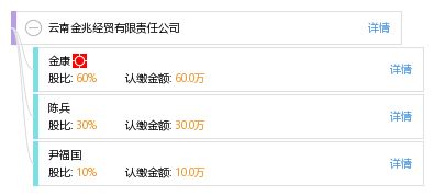 云南金兆經貿有限責任公司 工商信息、信用狀況、財務表現與聯絡方式解析